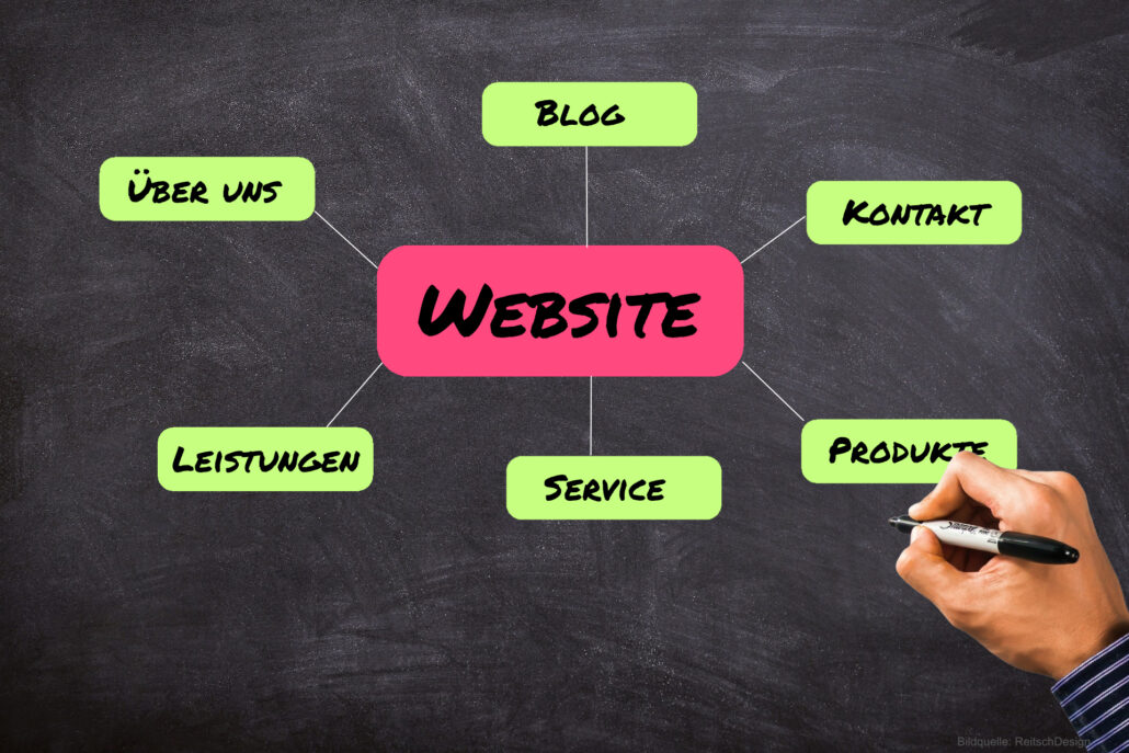 Effektive Website-Struktur planen: Tipps und Best Practices